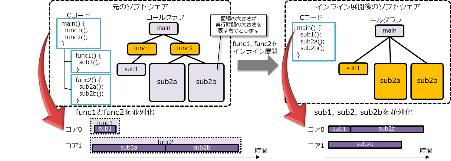 インライン展開